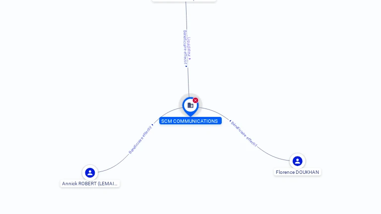 Cartographie gratuite SCM COMMUNICATION - 385116090