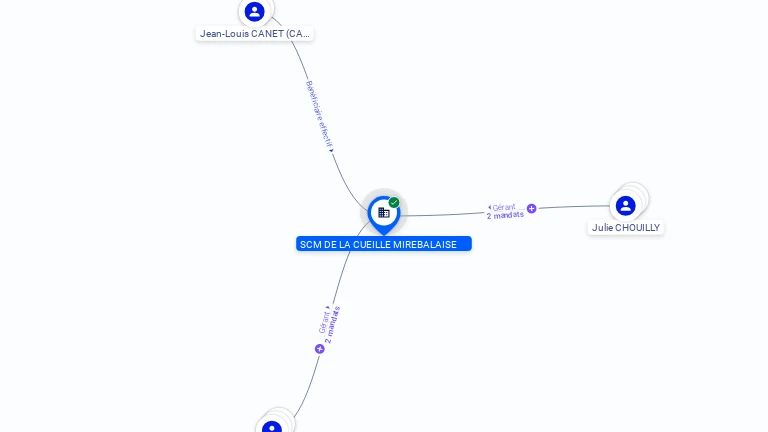 Cartographie gratuite SCM DE LA CUEILLE MIREBALAISE - 349938290