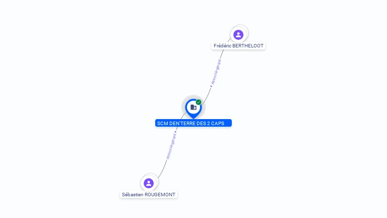 Cartographie gratuite SCM DEN'TERRE DES 2 CAPS - 302237136