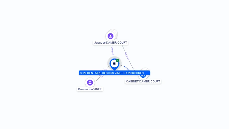 Cartographie gratuite SCM DENTAIRE DES DRS VINET DAMBRICOURT - 333486629