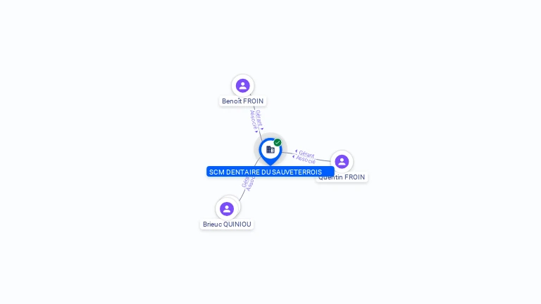 Cartographie gratuite SCM DENTAIRE DU SAUVETERROIS - 348315078