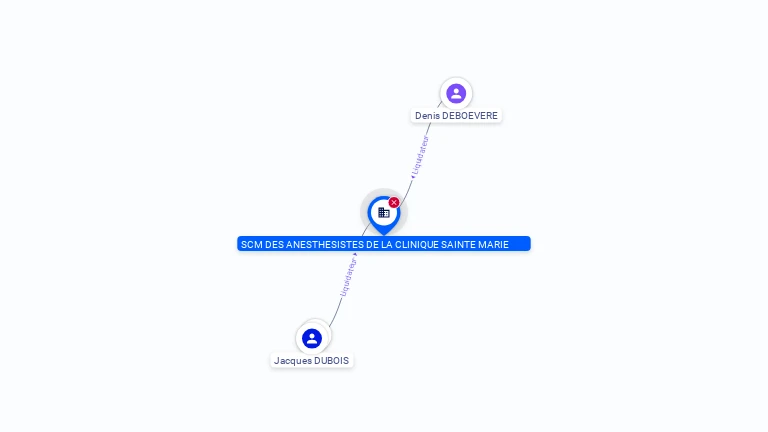 Cartographie gratuite SCM DES ANESTHESISTES DE LA CLINIQUE SAINTE MARIE - 384633863