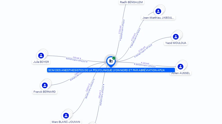 Cartographie gratuite SCM DES ANESTHESISTES DE LA POLYCLINIQUE LYON NORD ET PAR ABREVIATION APLN - 898258538