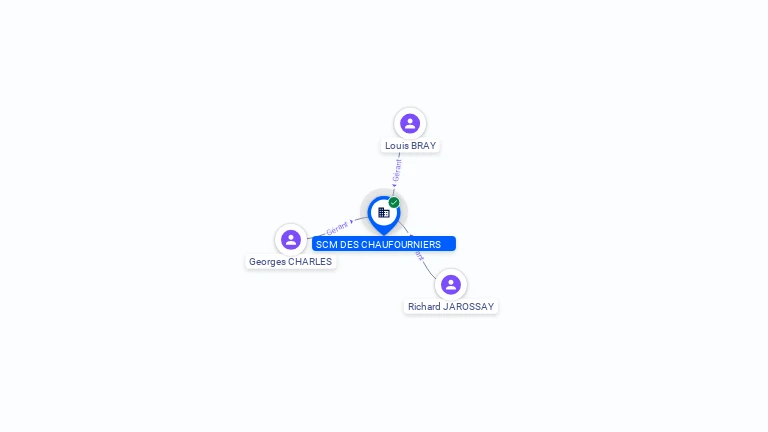 Cartographie gratuite SCM DES CHAUFOURNIERS - 378798862