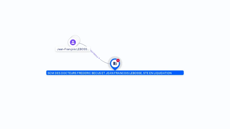 Cartographie gratuite SCM DES DOCTEURS FREDERIC BECUS ET JEAN FRANCOIS LEBOSSE, STE EN LIQUIDATION - 420944811