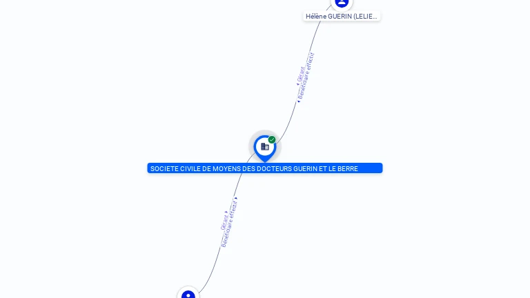 Cartographie gratuite SCM DES DOCTEURS GUERIN ET LE BERRE - 414361022