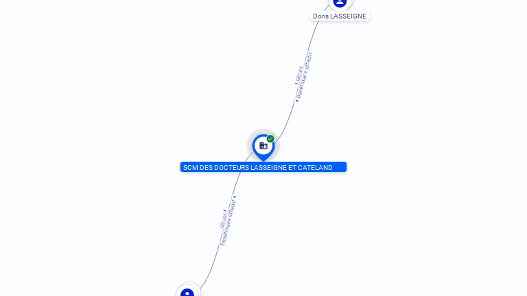 Cartographie gratuite SCM DES DOCTEURS LASSEIGNE ET CATELAND - 538225376