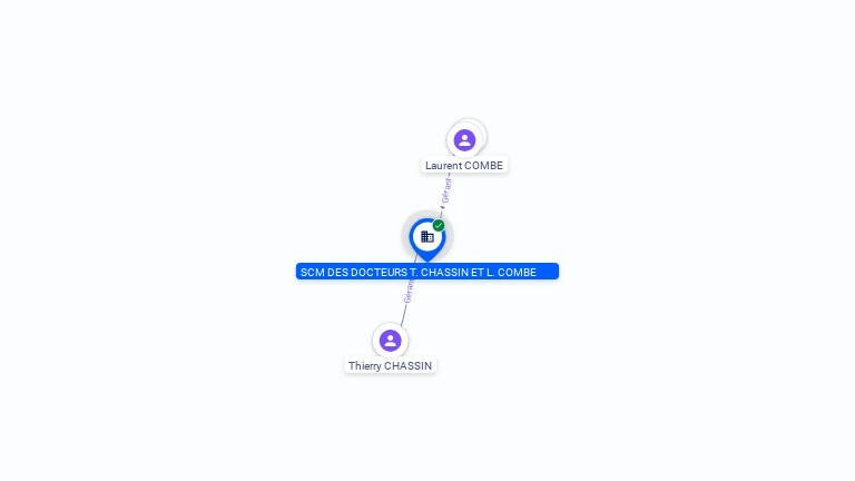 Cartographie gratuite SCM DES DOCTEURS T CHASSIN ET L COMBE - 349294553