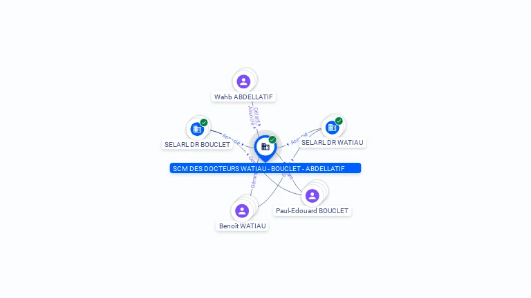 Cartographie gratuite SCM DES DOCTEURS WATIAU - BOUCLET - ABDELLATIF - 928507235