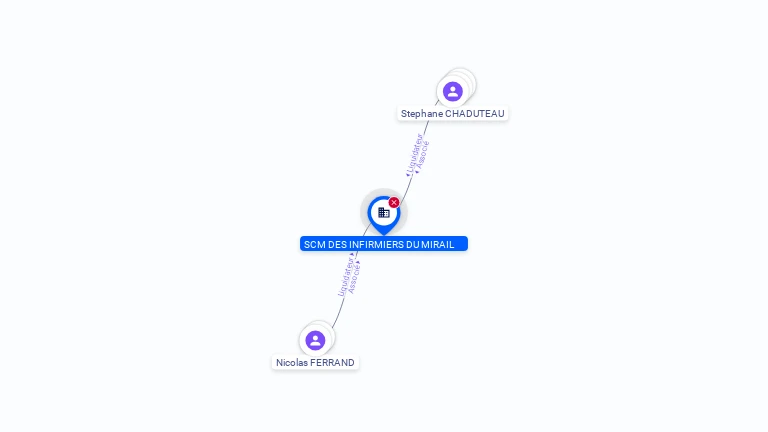 Cartographie gratuite SCM DES INFIRMIERS DU MIRAIL - 487922932