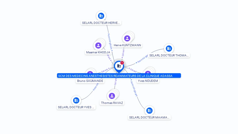 Cartographie gratuite SCM DES MEDECINS ANESTHESISTES REANIMATEURS DE LA CLINIQUE ADASSA - 751387739