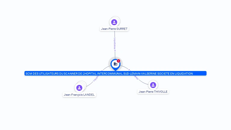 Cartographie gratuite SCM DES UTILISATEURS DU SCANNER DE L'HOPITAL INTERCOMMUNAL SUD-LEMAN-VALSERINE SOCIETE EN LIQUIDATION - 429084312