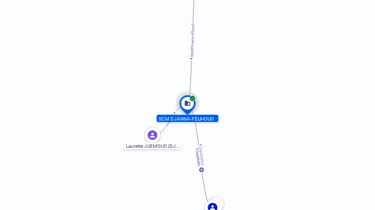 Cartographie gratuite SCM DJANNA-FEUHOUO - 842390999