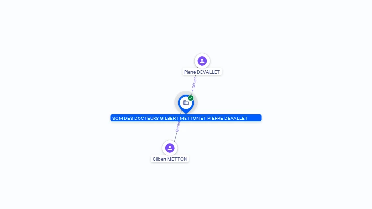 Cartographie gratuite SCM DOCTEURS METTON DEVALLET - 344588736
