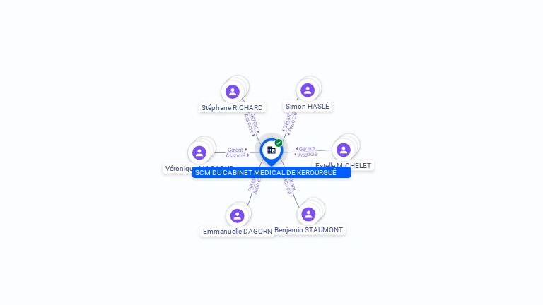Cartographie gratuite SCM DU CABINET MEDICAL DE KEROURGUE - 531757540