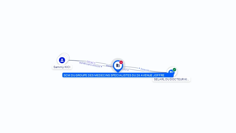 Cartographie gratuite SCM DU GROUPE DES MEDECINS SPECIALISTES - 350073839