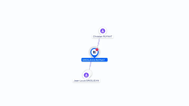 Cartographie gratuite SCM GROSJEAN RUYNAT - 344297007