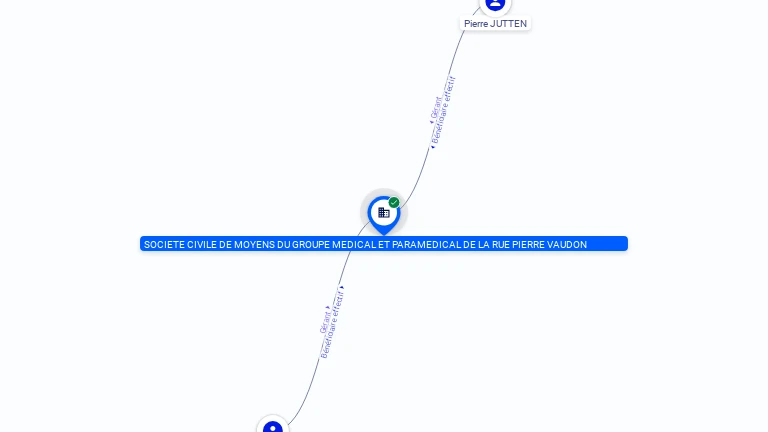 Cartographie gratuite SCM GROUP MEDIC PARA MEDIC R VAUDON - 344892047