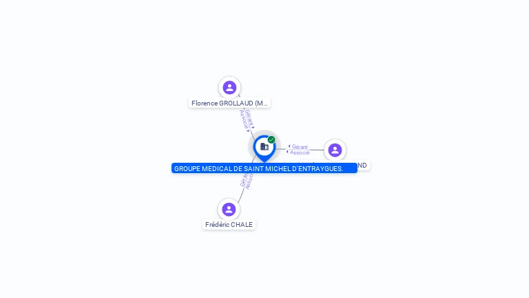 Cartographie gratuite SCM GROUPE MEDICAL SAINT MICHEL - 318054640