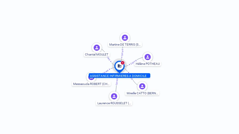 Cartographie gratuite SCM INFIRMIERES ASSISTANCE A DOMICILE - 347822645