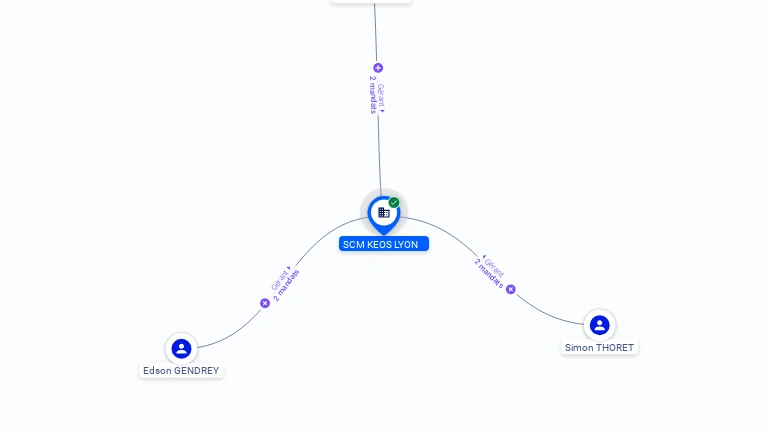 Cartographie gratuite SCM KEOS LYON - 900466608