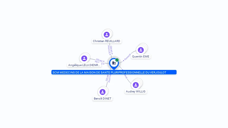 Cartographie gratuite SCM MEDECINS DE LA MAISON DE SANTE PLURIPROFESSIONNELLE DU VERJOULOT - 488281999