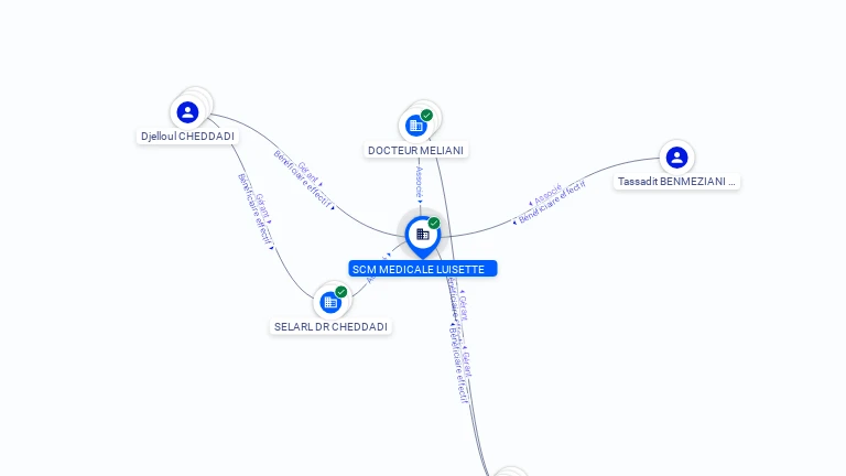 Cartographie gratuite SCM MEDICALE LUISETTE - 790993695