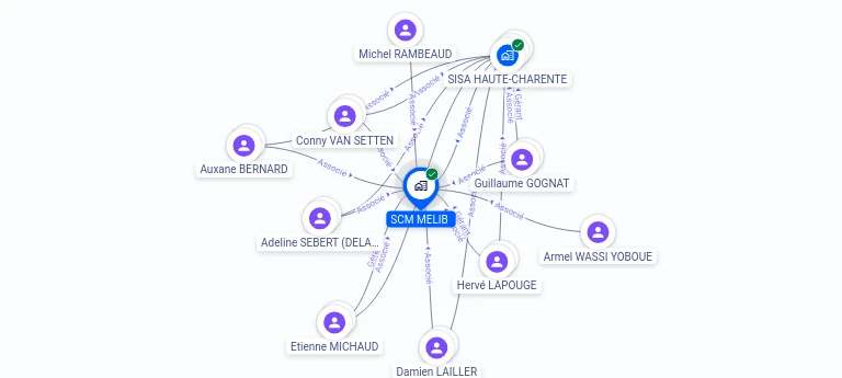 Cartographie gratuite SCM MELIB - 334554789