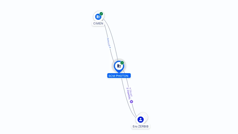 Cartographie gratuite SCM PHOTON - 418418802