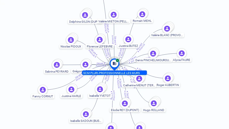 Cartographie gratuite SCM PLURI-PROFESSIONNELLE LES MURS - 832009419
