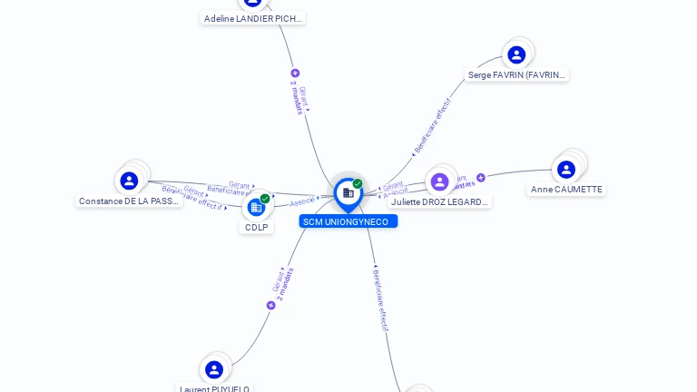 Cartographie gratuite SCM UNIONGYNECO - 538732082