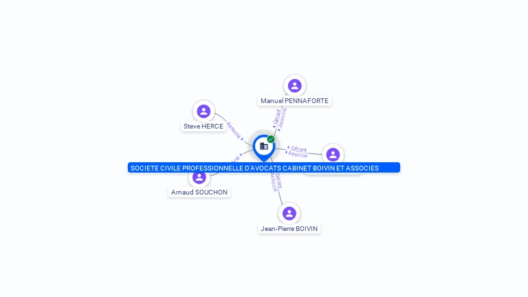 Cartographie gratuite SCP AVOCATS CABINET BOIVIN ET ASSOCIES - 429362585