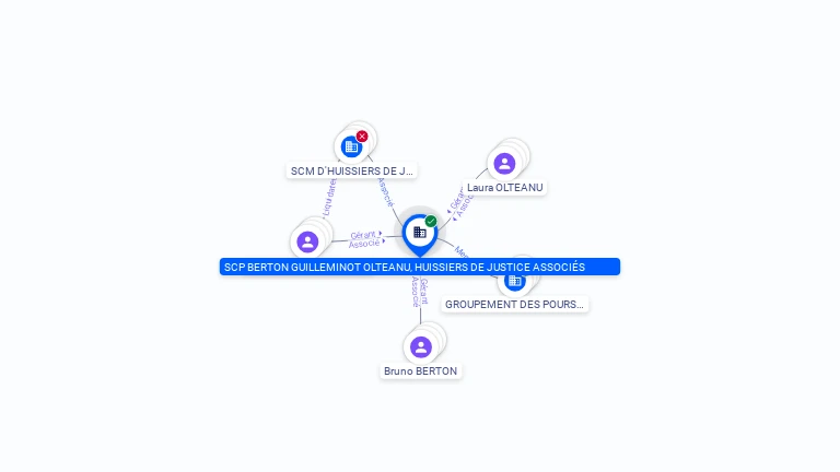 Cartographie gratuite SCP BERTON GUILLEMINOT OLTEANU, HUISSIERS DE JUSTICE ASSOCIES - 438027187