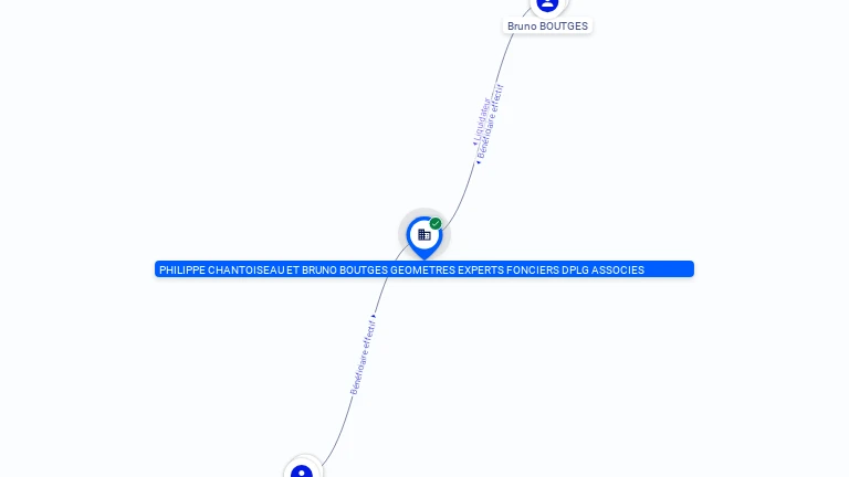 Cartographie gratuite SCP CHANTOISEAU PHILIPPE BOUTGES BRUNO - 341522936