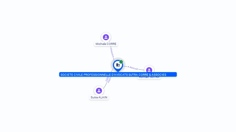 Cartographie gratuite SCP D'AVOCATS SUTRA CORRE ET ASSOCIES - 329679922