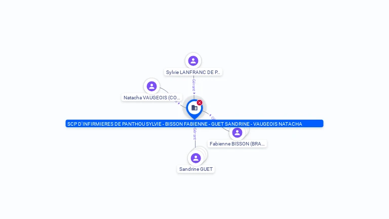 Cartographie gratuite SCP D'INFIRMIERES DE PANTHOU SYLVIE - BISSON FABIENNE - GUET SANDRINE - VAUGEOIS NATACHA - 385192414