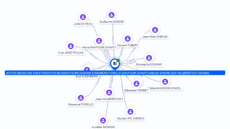 Cartographie gratuite SCP DE MEDECINS ANESTHESISTES REANIMATEURS DOGHMI EISENBERG GHAFOURI SANATI GIBAUD GINDRE GUTKNECHT GUY HALBERSTADT MANS - 398513218