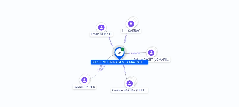 Cartographie gratuite SCP DE VETERINAIRES LA MAYRALE - 380961904