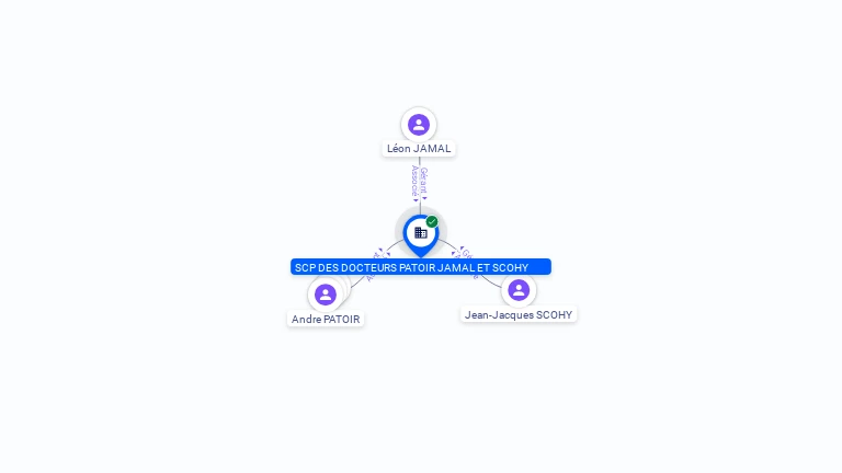 Cartographie gratuite SCP DES DOCTEURS PATOIR JAMAL ET SCOHY - 324676493