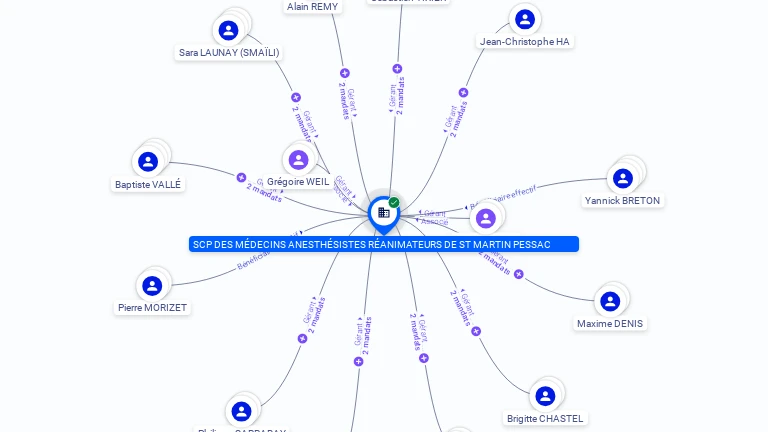 Cartographie gratuite SCP DES MEDECINS ANESTHESISTES REANIMATEURS DE ST MARTIN PESSAC - 377628292