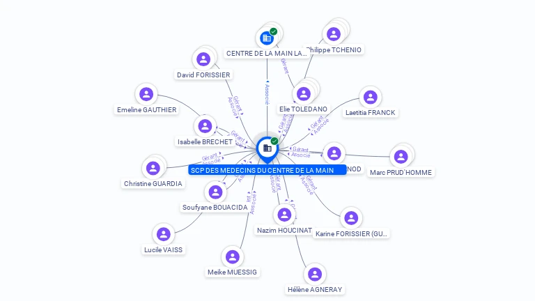 Cartographie gratuite SCP DES MEDECINS DU CENTRE DE LA MAIN - 344098512