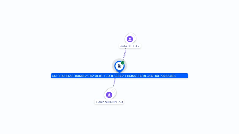Cartographie gratuite SCP FLORENCE BONNEAU-RAVIER ET JULIE GESSAY HUISSIERS DE JUSTICE ASSOCIES. - 800356313