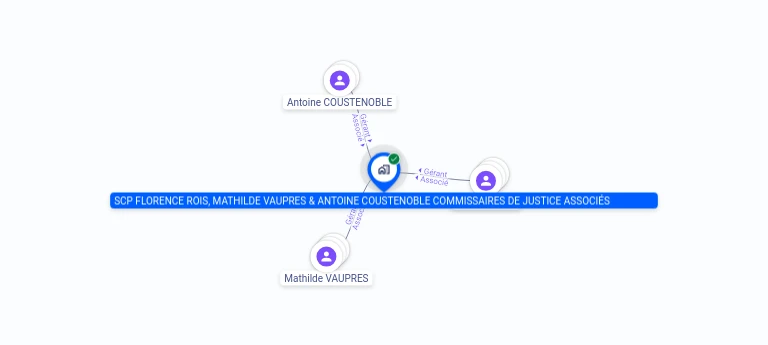 Cartographie gratuite SCP FLORENCE ROIS & MATHILDE VAUPRES COMMISSAIRES DE JUSTICE ASSOCIES - 391676103