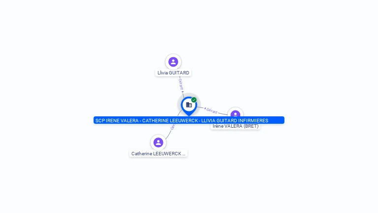 Cartographie gratuite SCP IRENE VALERA - CATHERINE LEEUWERCK - LLIVIA GUITARD INFIRMIERES - 329571905