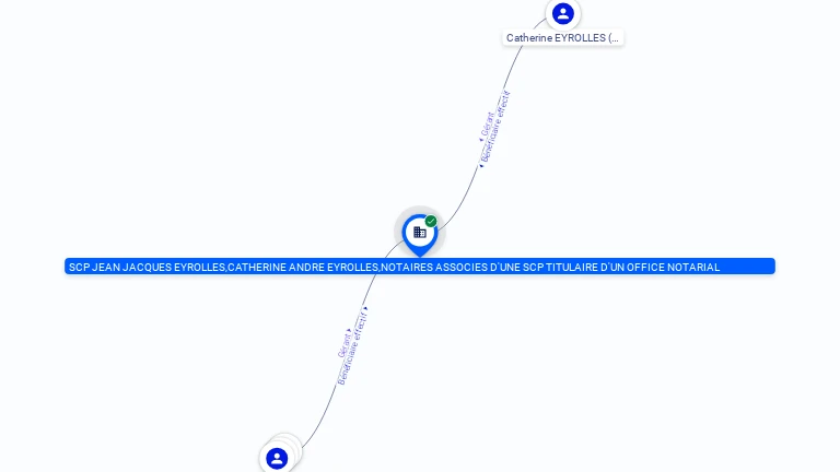 Cartographie gratuite SCP JEAN JACQUES EYROLLES,CATHERINE ANDRE EYROLLES,NOTAIRES ASSOCIES D'UNE SCP TITULAIRE D'UN OFFICE NOTARIAL - 305096943