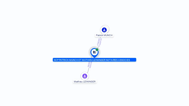 Cartographie gratuite SCP PATRICK MUNCH ET MATHIEU LEININGER NOTAIRES ASSOCIES - 822020616