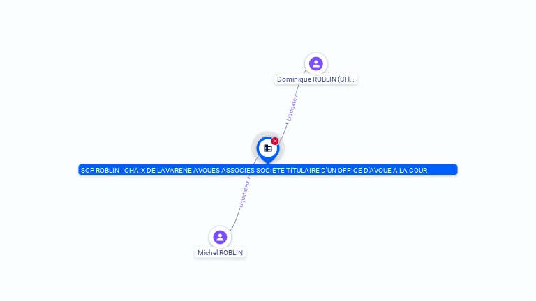 Cartographie gratuite SCP ROBLIN - CHAIX DE LAVARENE AVOUES ASSOCIES SOCIETE TITULAIRE D'UN OFFICE D'AVOUE A LA COUR - 340657691