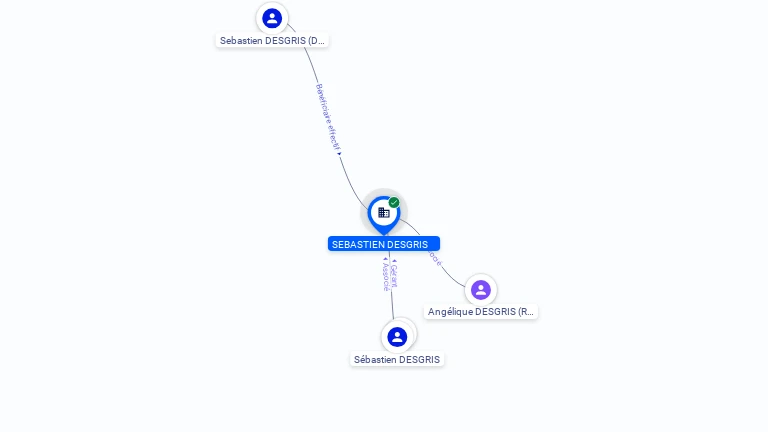 Cartographie gratuite SEBASTIEN DESGRIS - 749942751