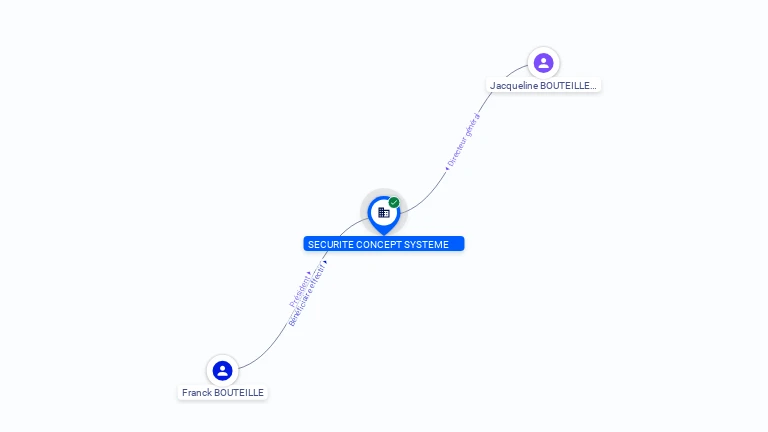 Cartographie gratuite SECURITE CONCEPT SYSTEME - 493888762