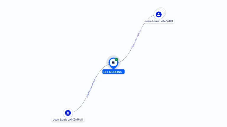 Cartographie gratuite SEL MOULINS - 442981700